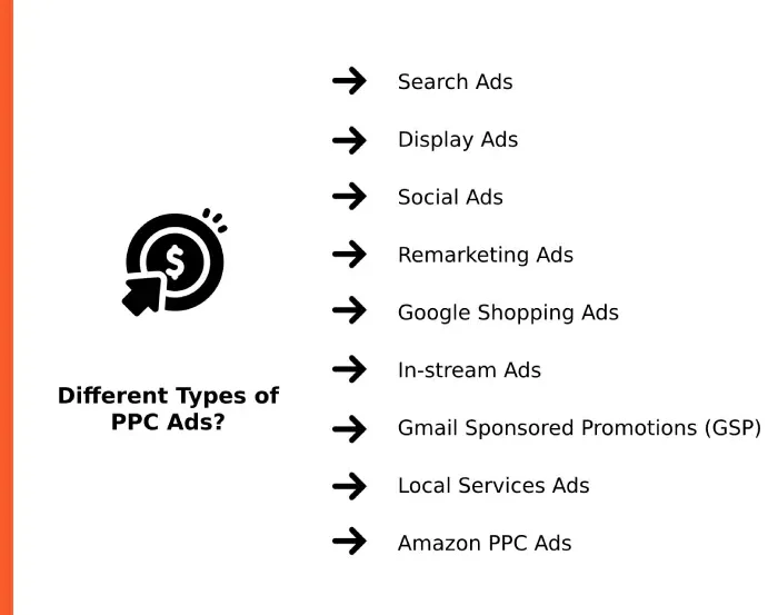 different types ppc for drive business growth in Dubai-vooz.io