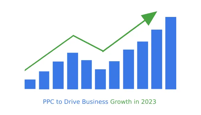 PPC to drive business growth in Dubai-vooz.io